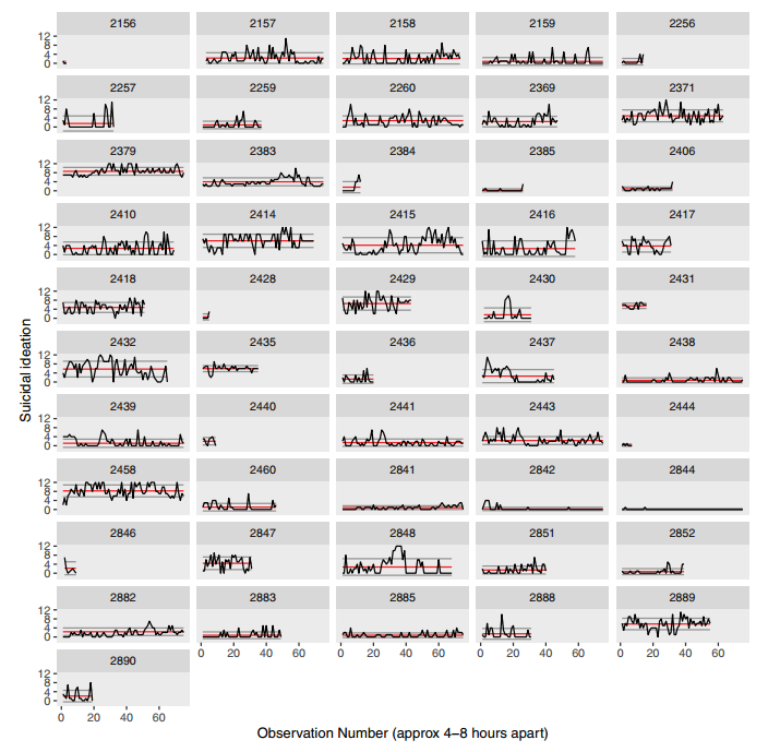 Faceted ggplot from Kleiman et al. (2017)